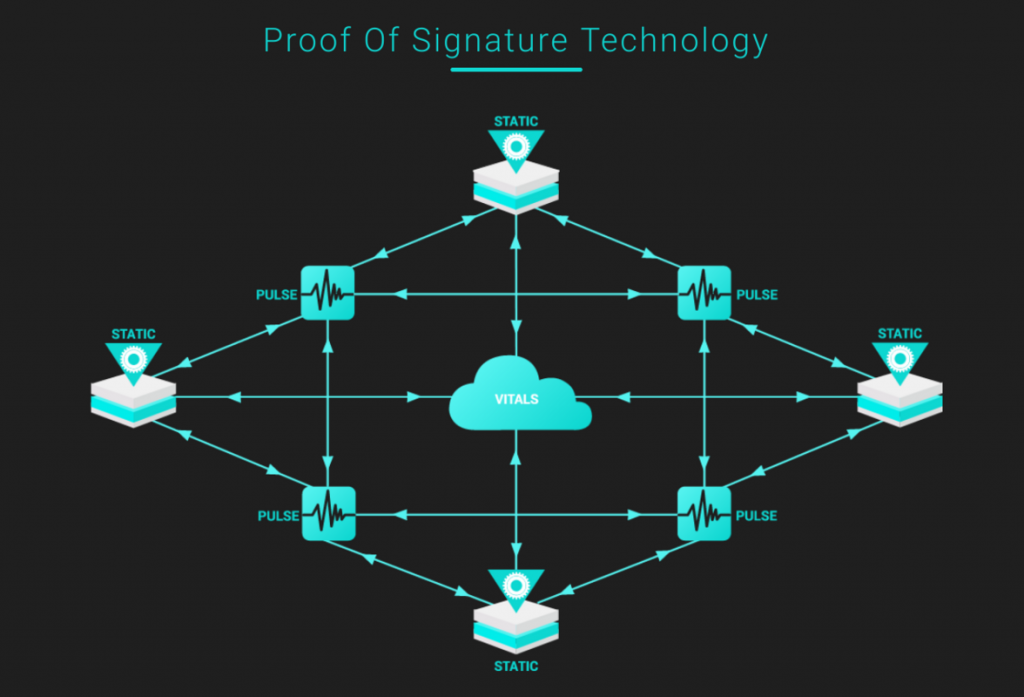 Proof-of-Signature (PoSign)
