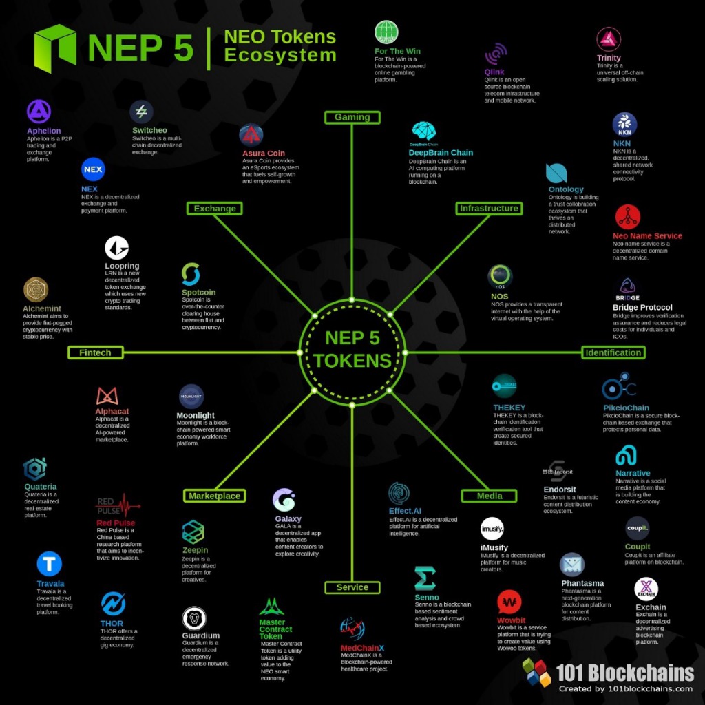 neo crypto korea handel fx brokers