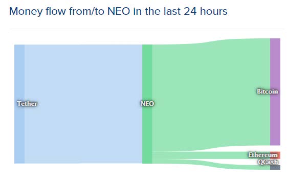 Neo (NEO) - pažangioji ekonomika - kriptokurų aprašymas ir peržiūra