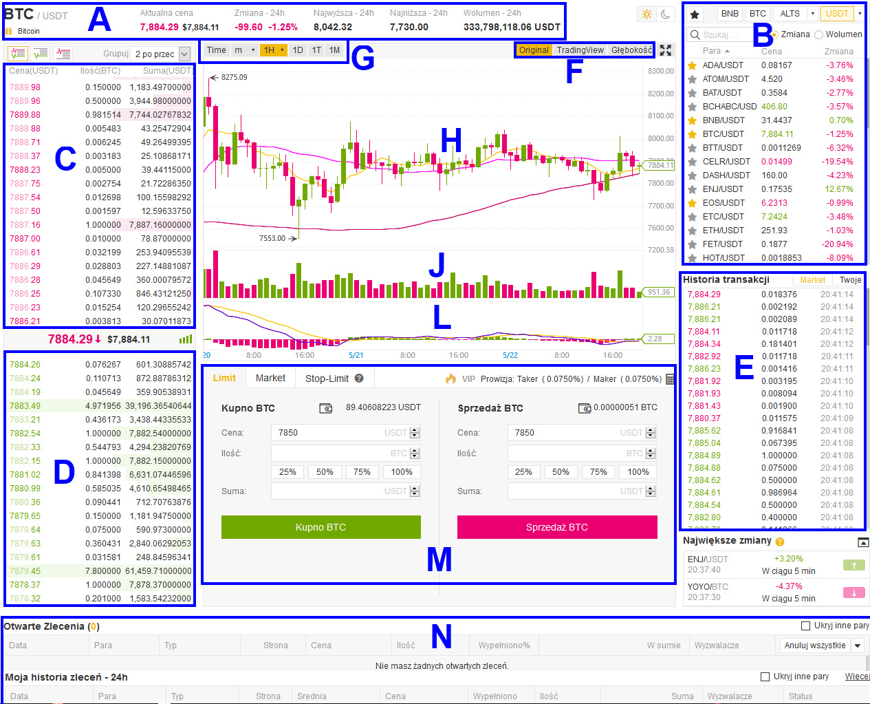 Binance Market Stock - , 