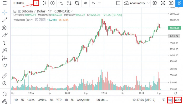 bitcoin aktie kurs