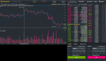 Giełda kryptowalut – rodzaje giełd, najlepsze giełdy DEX i CEX, opinie