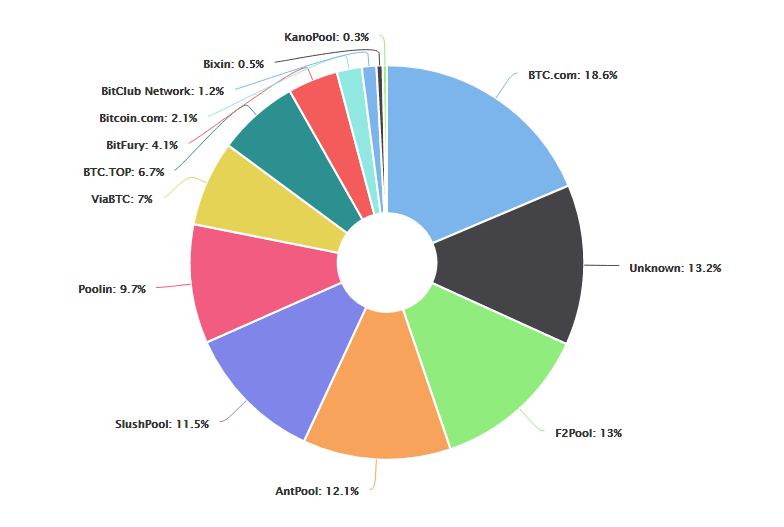 bitcoin ethereum rinkos dangtelio diagrama