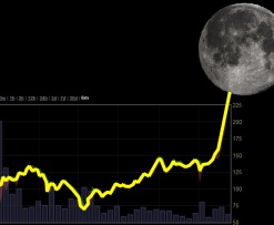 ath all time high