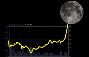Co to znaczy, że cena kryptowaluty osiągnie ATH? All time high