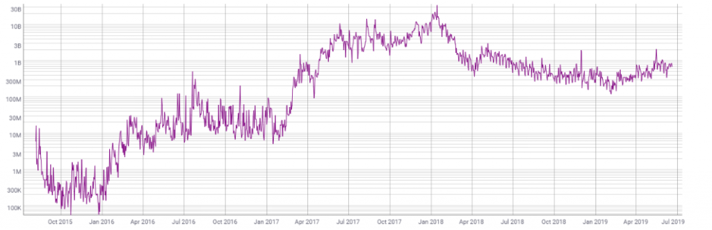 bitcoin kainų monitorius