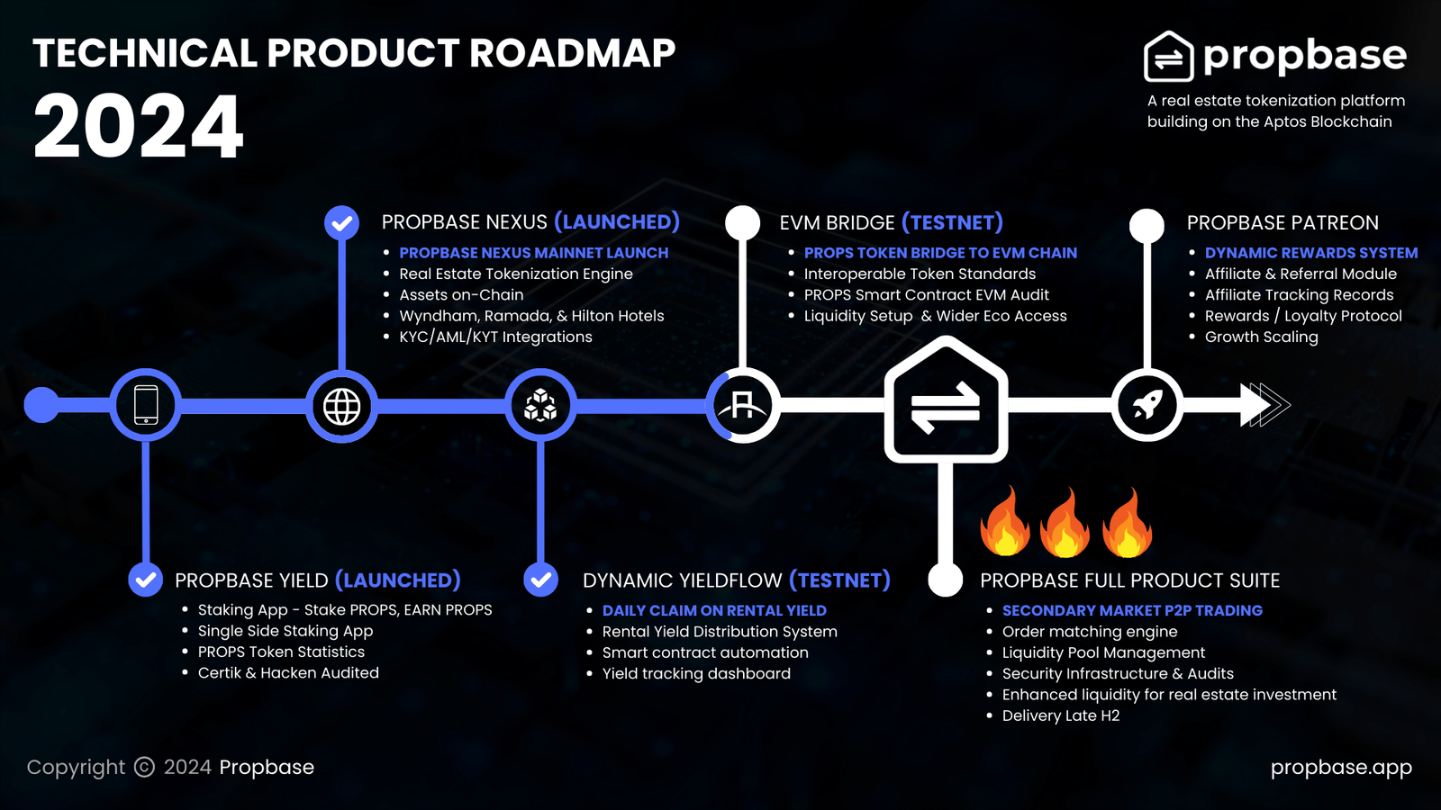 Propbase